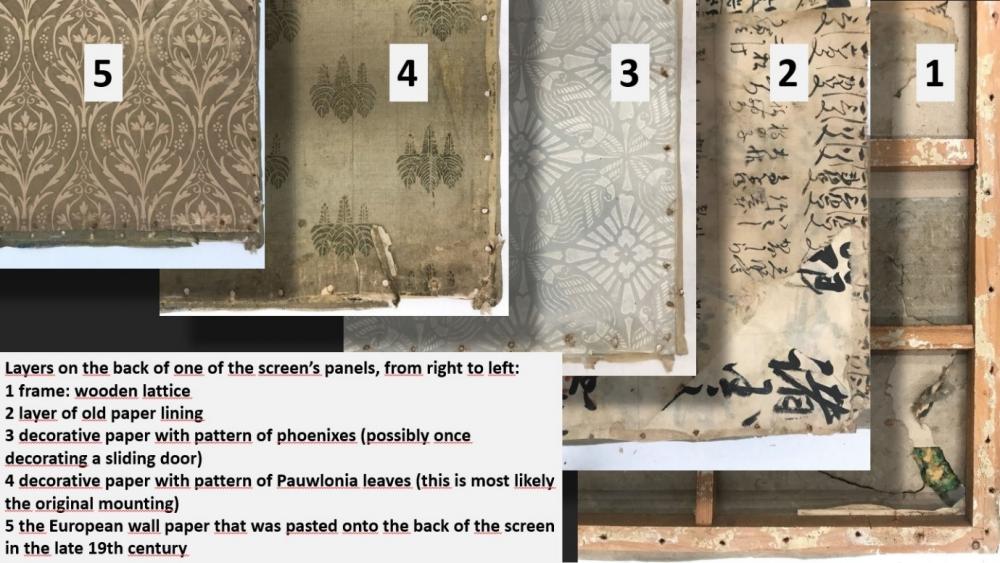 The various layers of paper and wallpaper on the back of the screen 